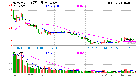 保变电气