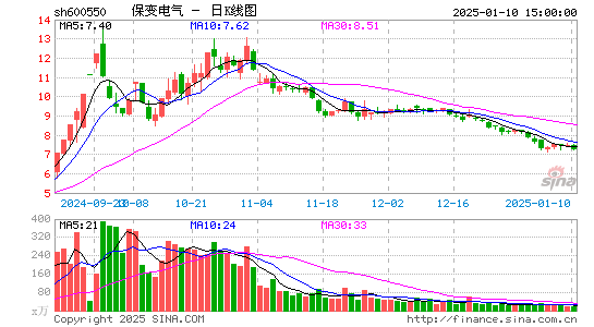 保变电气