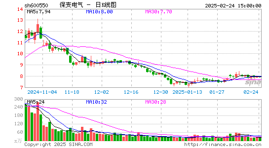 保变电气