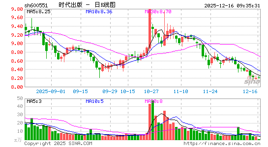 ʱ������