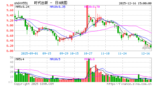 ʱ������