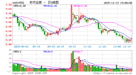 ʱ������