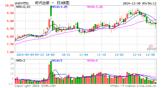 时代出版