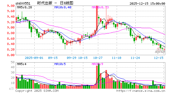 ʱ������