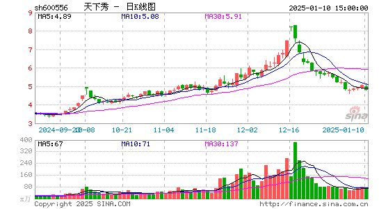 天下秀