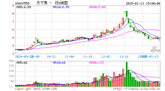 天下秀