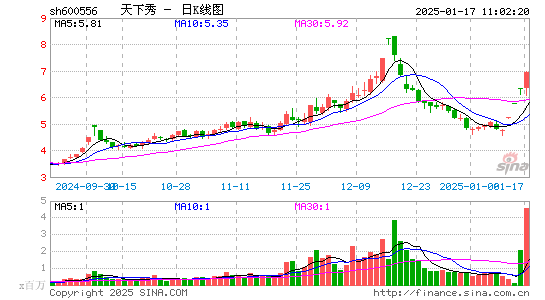 天下秀