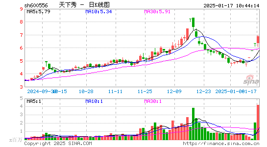 天下秀