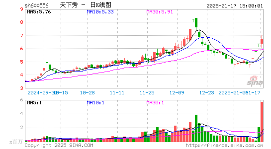 天下秀