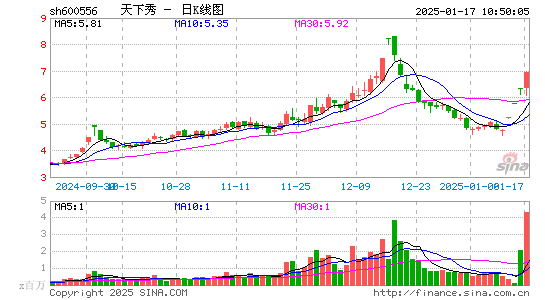 天下秀