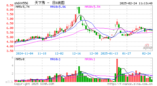 天下秀