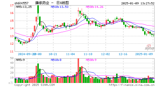 康缘药业