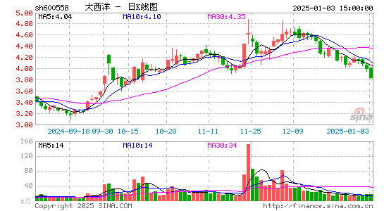 大西洋