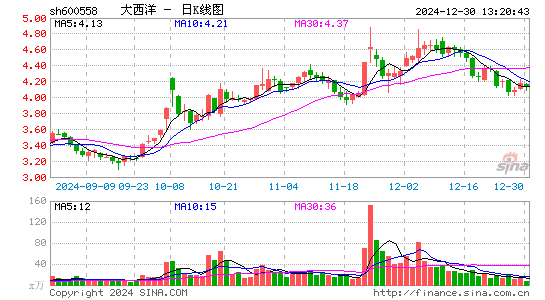 大西洋