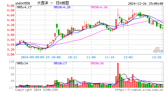 大西洋