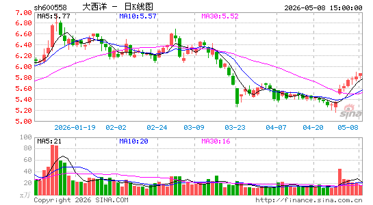 ������