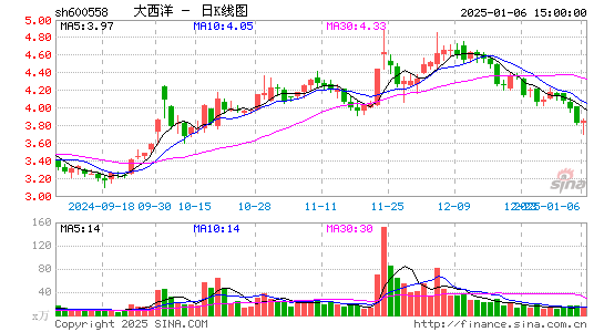 大西洋