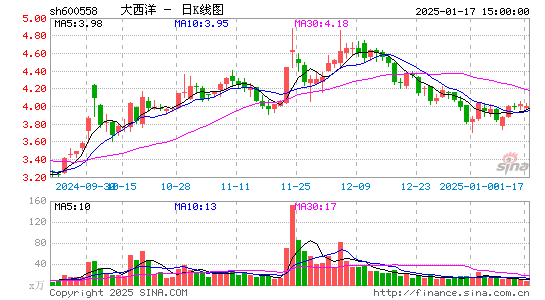 大西洋