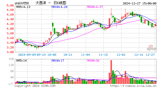 大西洋