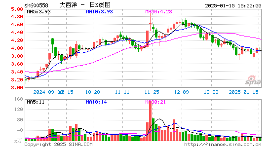 大西洋