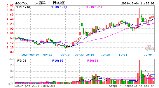 大西洋