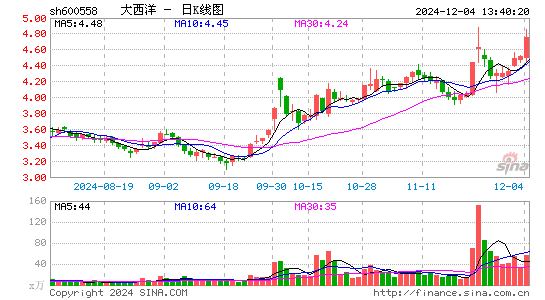 大西洋