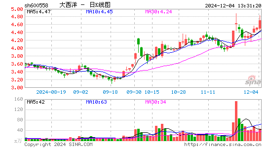 大西洋