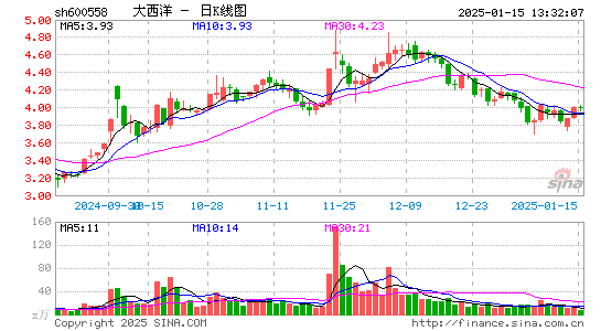 大西洋