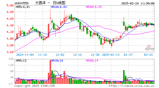 大西洋