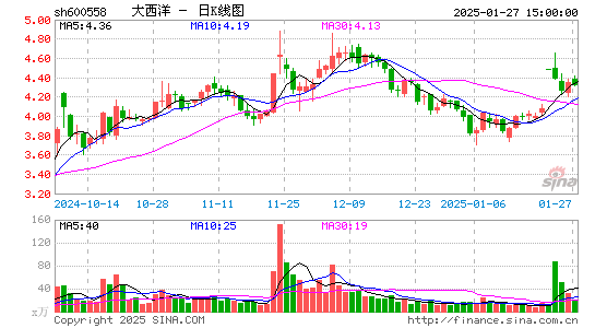 大西洋