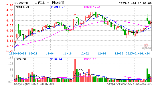 大西洋