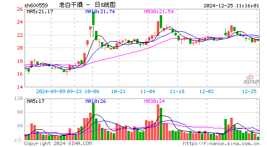 老白干酒