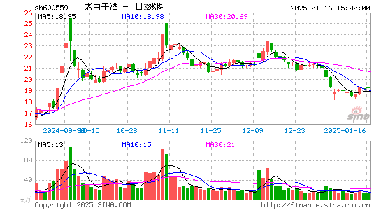 老白干酒