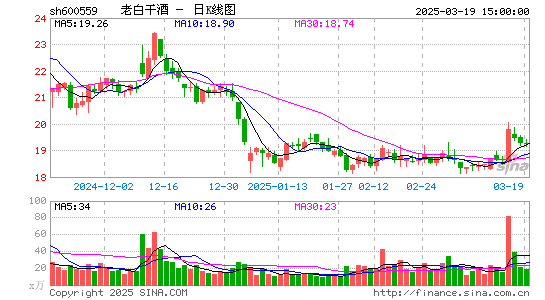 老白干酒