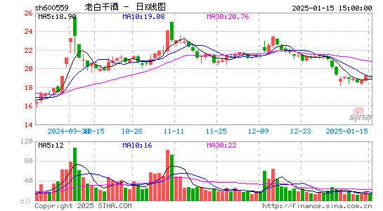 老白干酒