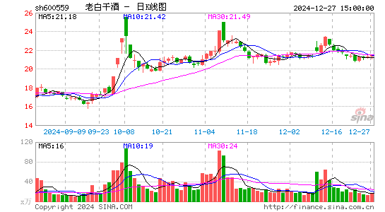 老白干酒