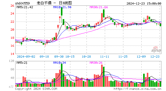 老白干酒