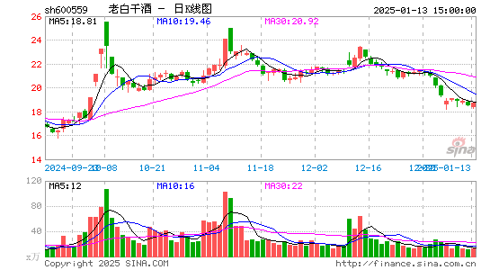 老白干酒