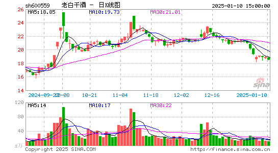 老白干酒