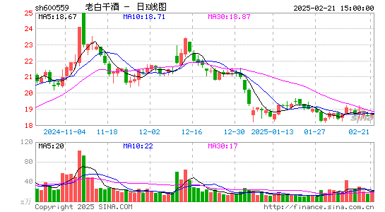 老白干酒