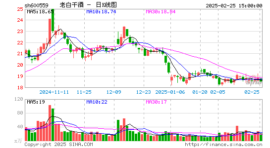 老白干酒