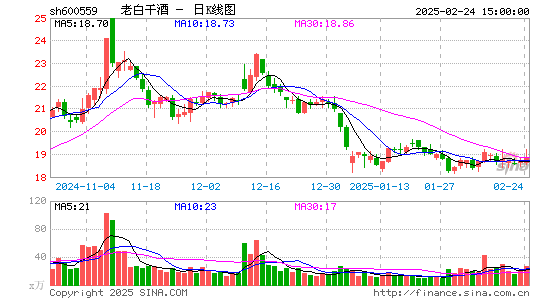 老白干酒