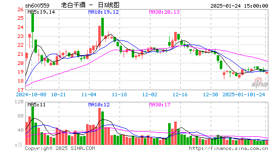 老白干酒