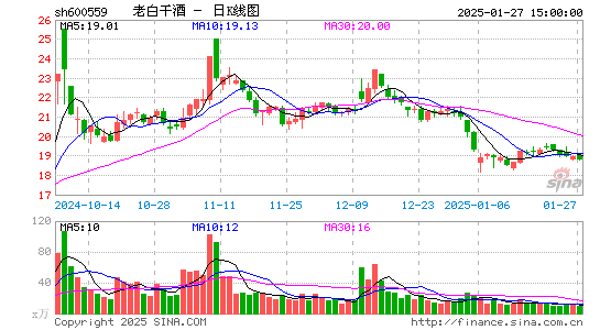 老白干酒