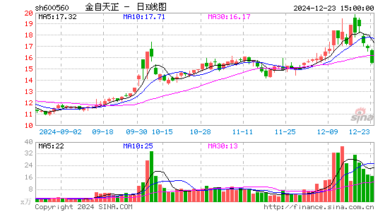 金自天正