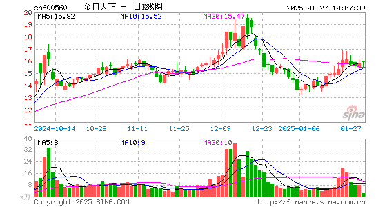 金自天正