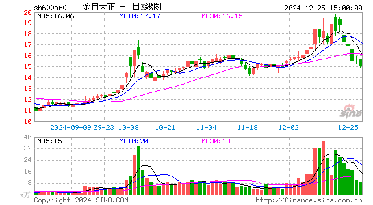 金自天正