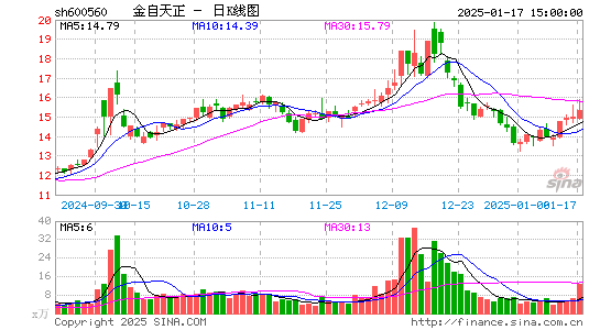 金自天正