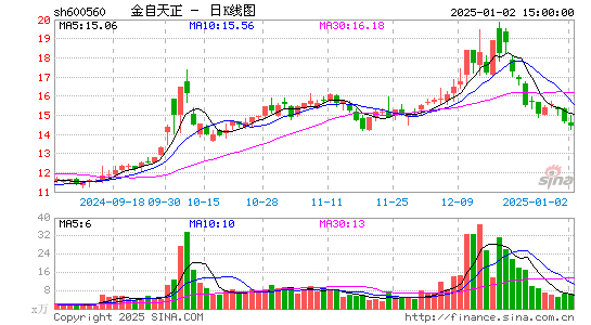 金自天正