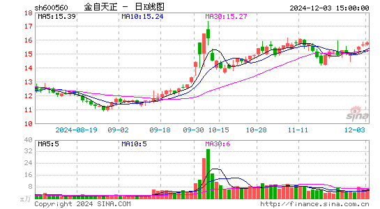 金自天正